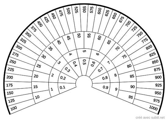 Numbers