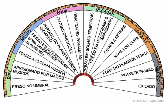 Onde o espírito se encontra