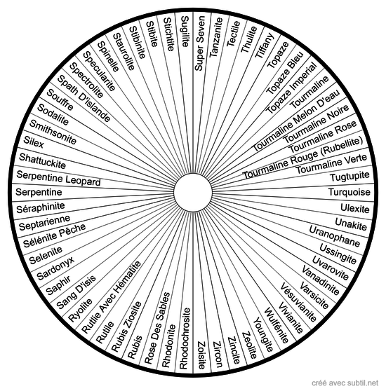 Lithothérapie - liste des pierres R-Z