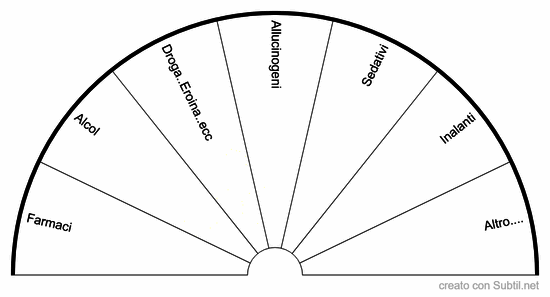 Causa della morte (abuso di sostanze)