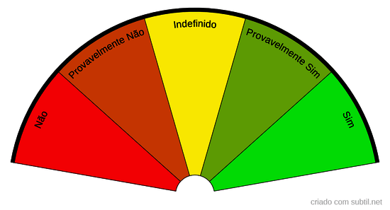 Respostas Simples de Tendência