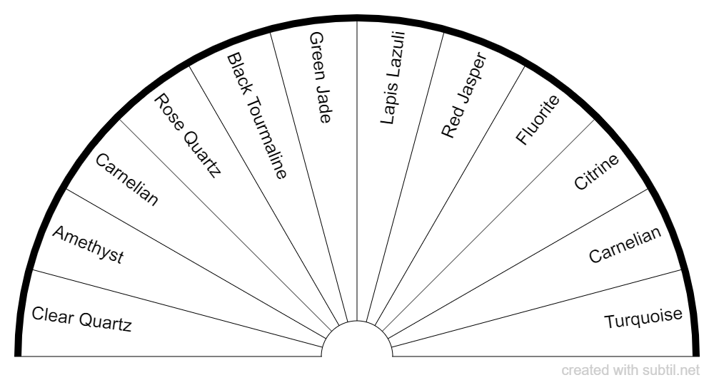 Pendulum Charts