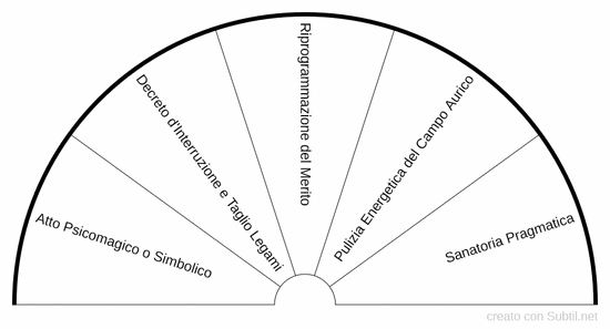 Karma economici