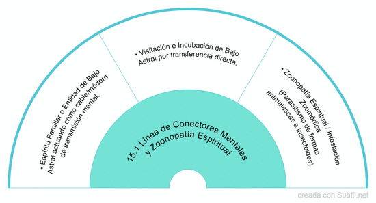 15º bloque: parasitismo, larvas e infestaciones de entidades