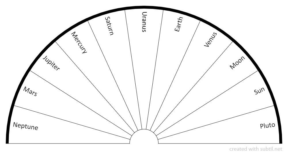 Pendulum Letter Chart