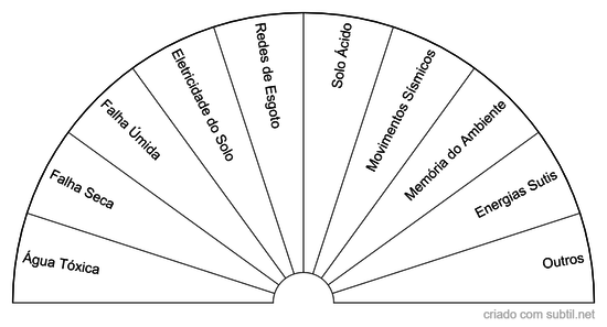 Desequilíbrios IV