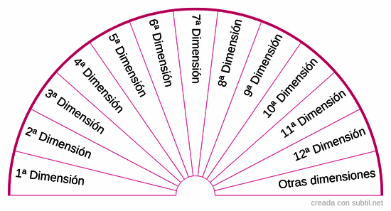 ADN - Dimensiones