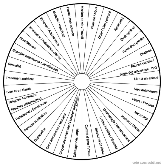 Causes du mal être