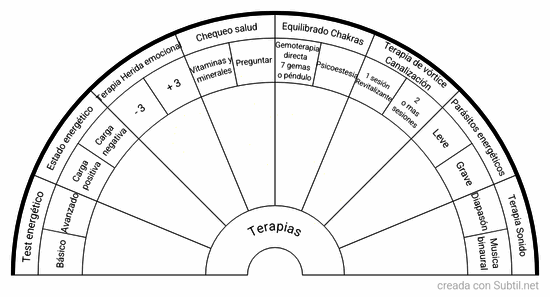 Terapias