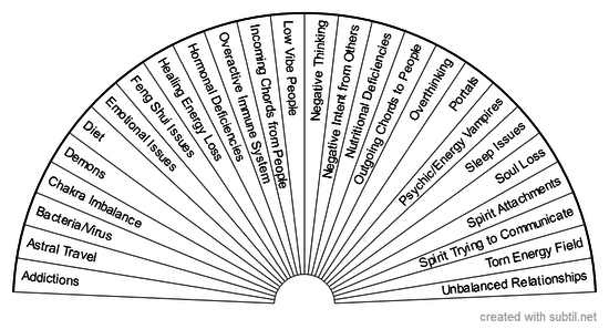 Energy Draining Sources