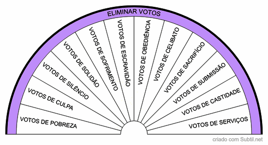 Eliminar votos