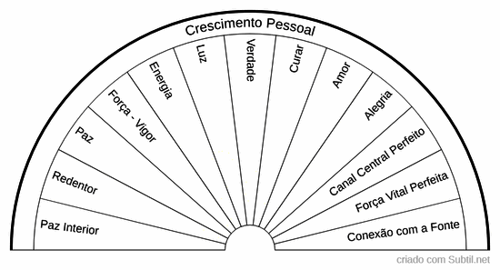 Crescimento pessoal