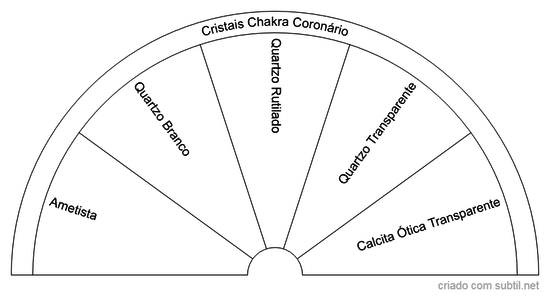 Cristais Chakra Coronário