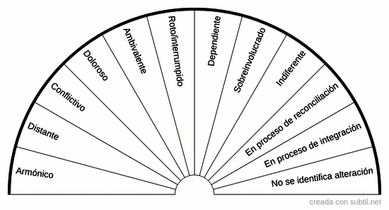 Constelaciones 1