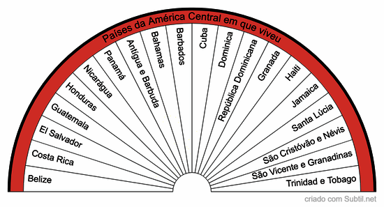 Países em que viveu em vidas passadas