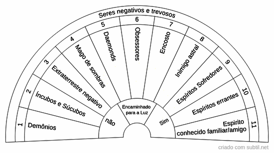 Seres negativos e trevosos