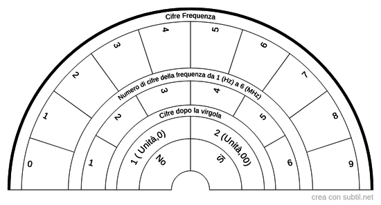 Ricerca Frequenze Elettromagnetiche  Hz