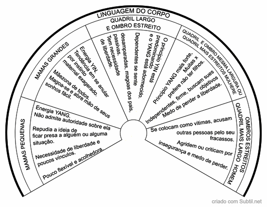 Linguagem do corpo