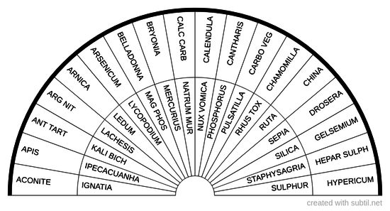 Basic homeopathic remedies