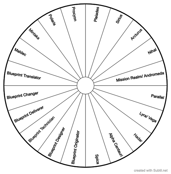 Soul groups of origination