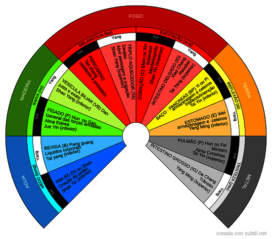 Wu Xing