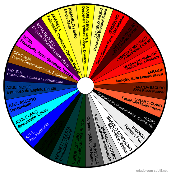 Aura Corporal Espiritual