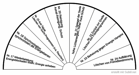 Goldene serie nr. 17 bis nr. 24