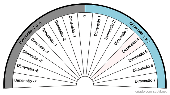 Energias Sutis nas Dimensões