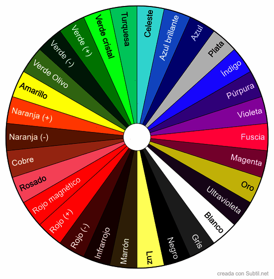 Espectros del color visibles e invisibles