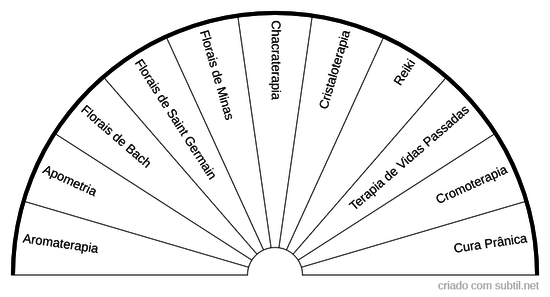 Terapias Naturais