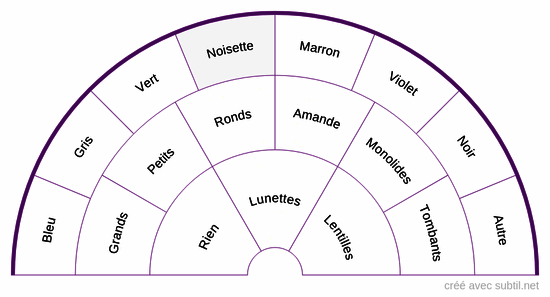 Caractéristiques physiques 1 - Yeux