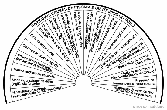Causas - Insônia e distúrbios do sono