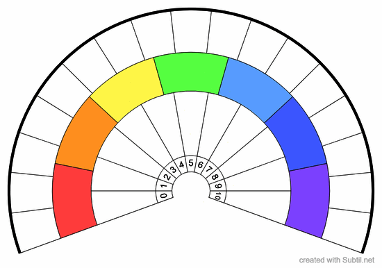 Blank chakra 0-10