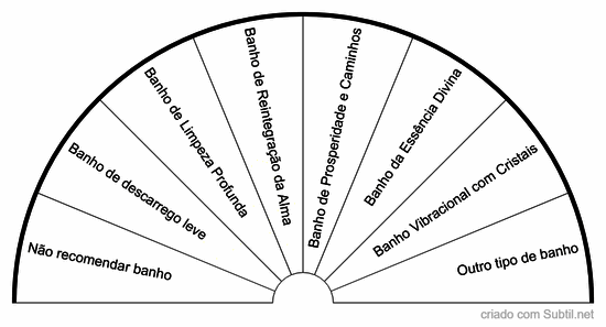 Recomendações terapêuticas - banhos