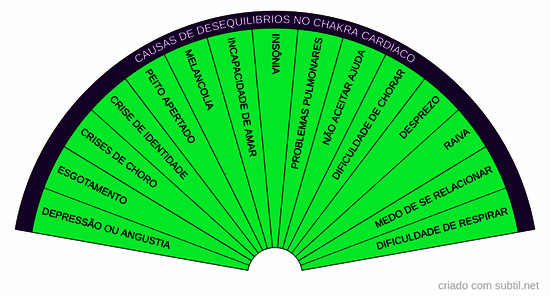 Cardíaco