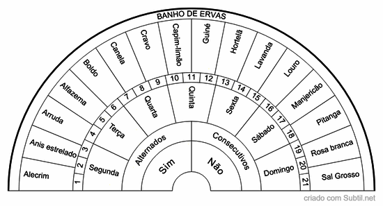 Banho de ervas
