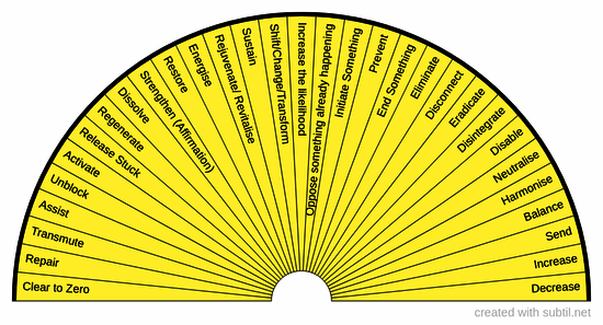 Which healing command is best for me now?