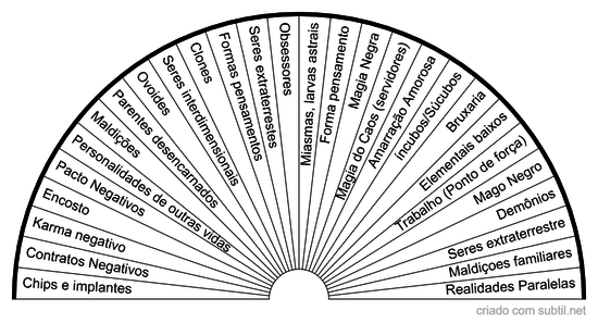 Análise de Ataque Espiritual e Psíquico