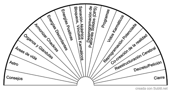 Mapa principal