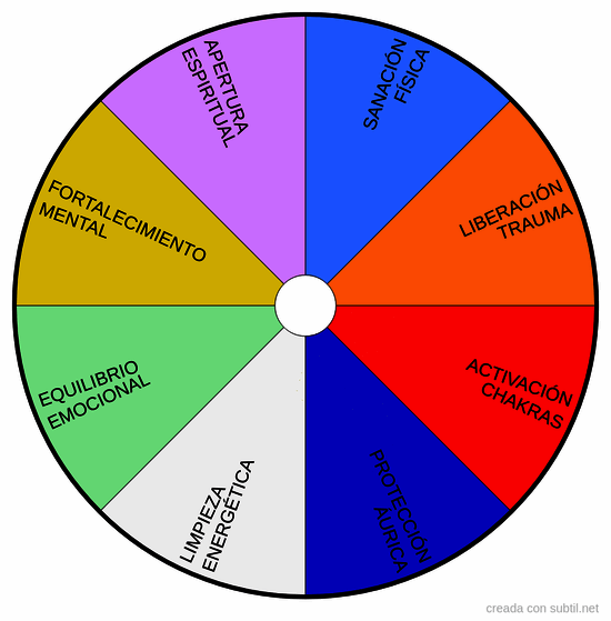 Diagnóstico vibracional - Diapasones terapéuticos