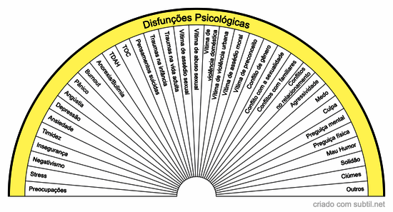 Causas psicológicas