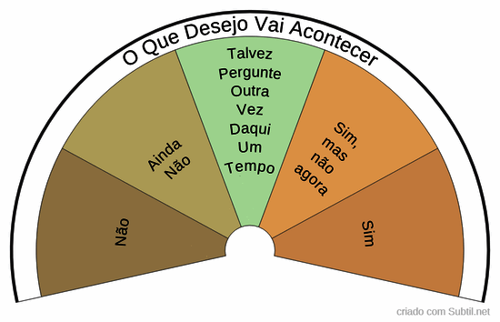 Vai acontecer