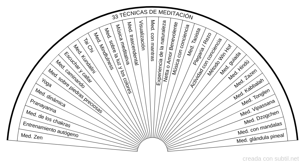 33 técnicas de meditación