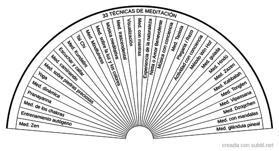 33 técnicas de meditación