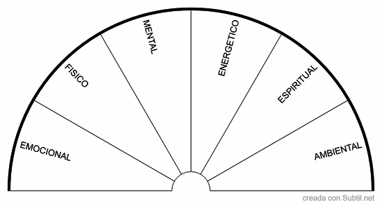 Diagnostico