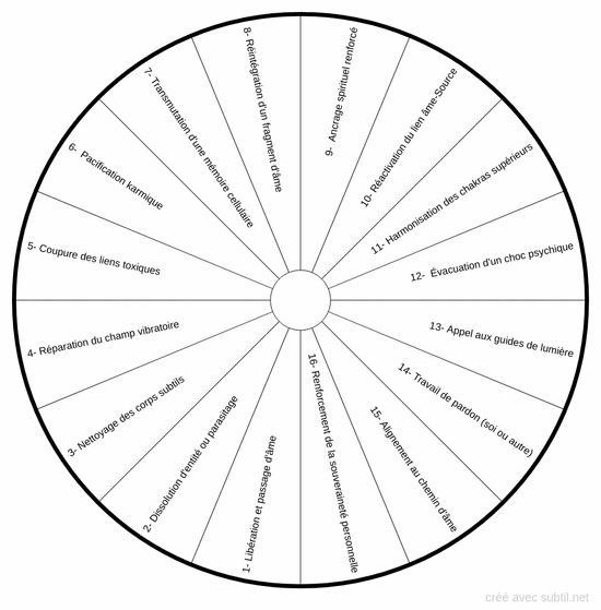 Intentions de guérison