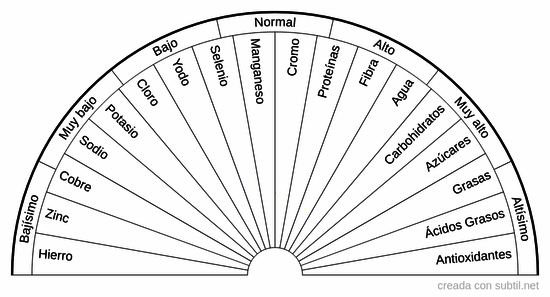 Test sobre minerales principales