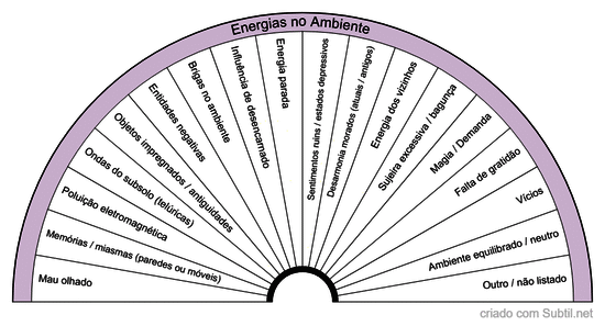 Energias no ambiente