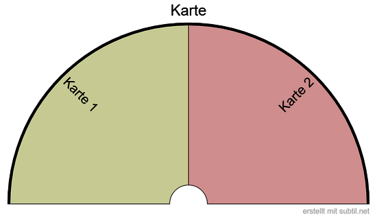 Karte