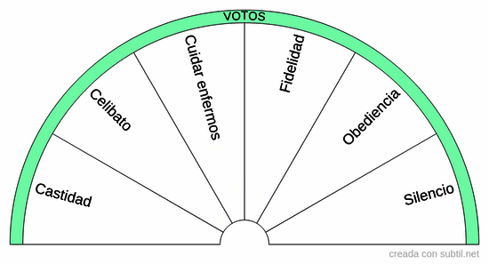 Votos